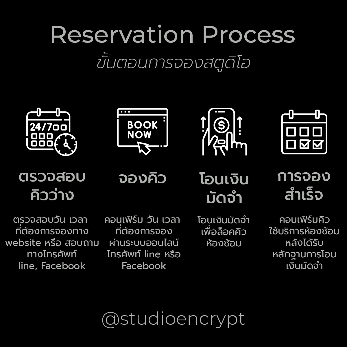 Reservation Process